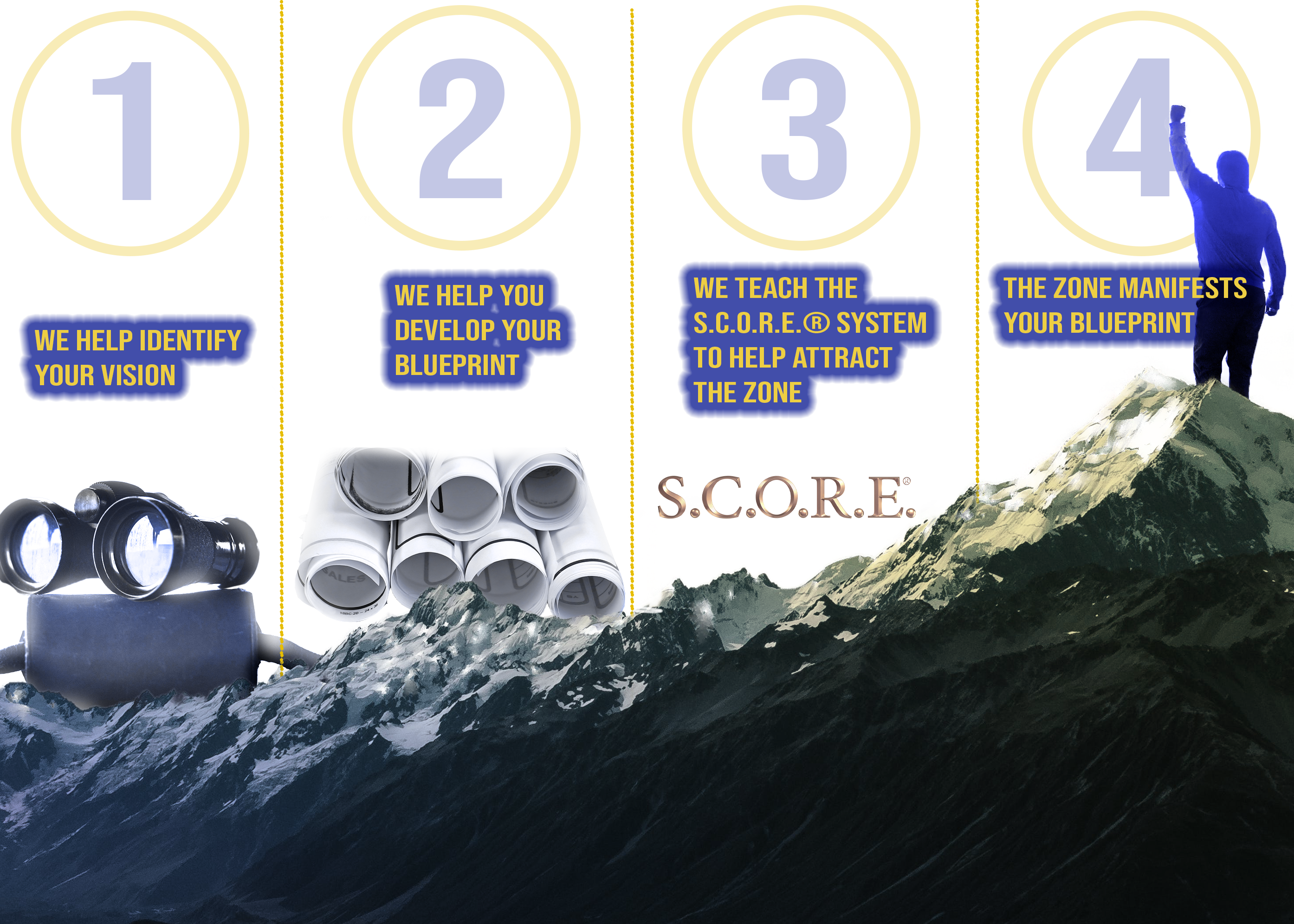 How S.C.O.R.E., the Blueprint & the Zone Work [Infographic]